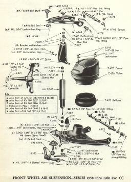 1958-1960-cadillac-exc-CC-front-wheel-air-suspension